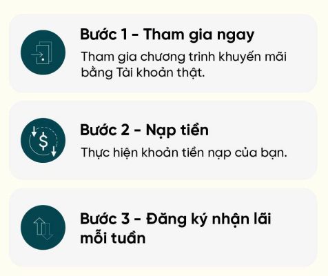 giao dịch tài chính